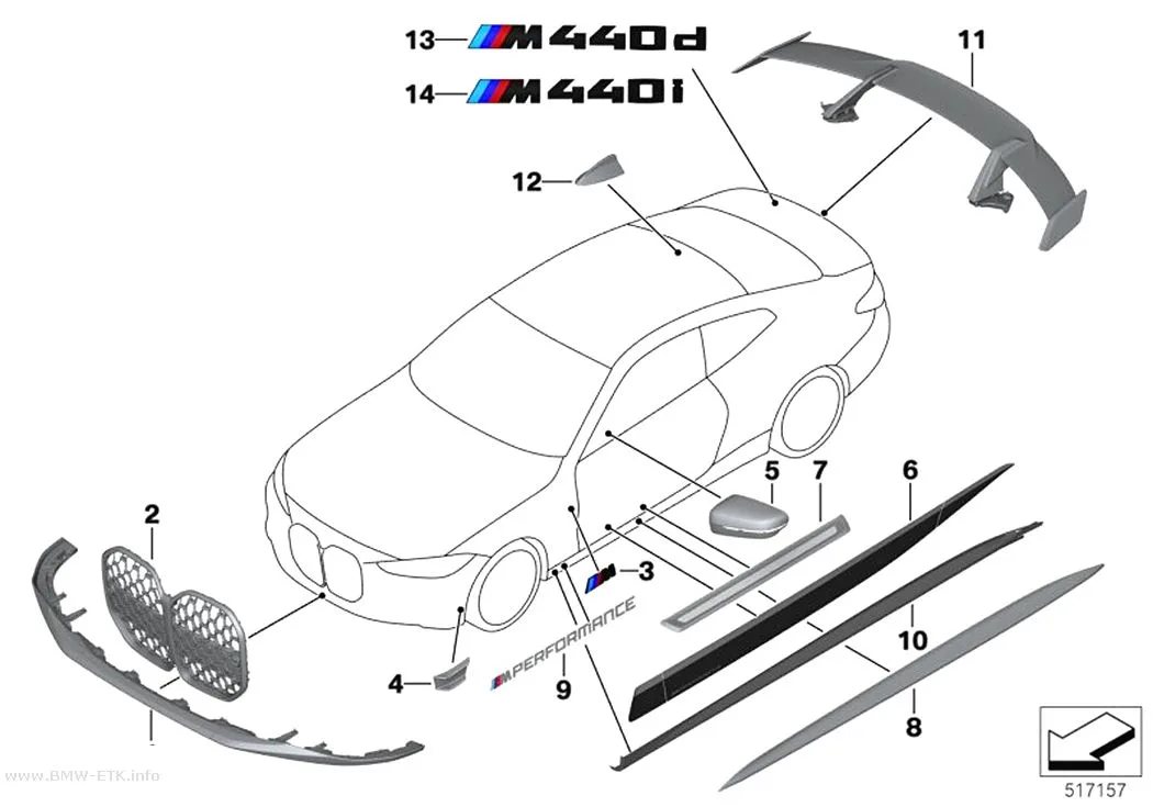Šema: M Performance aerodinamika