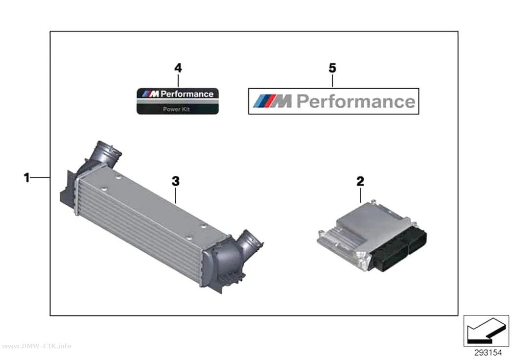 Šema: Power Kit