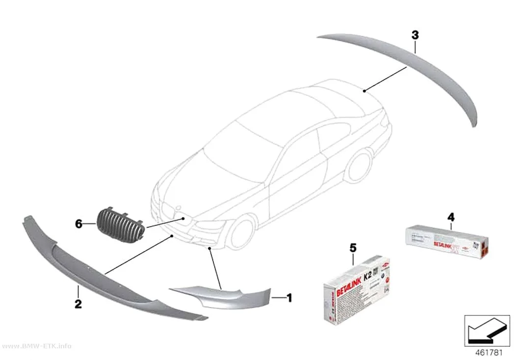Šema: BMW M Performance dodatna oprema