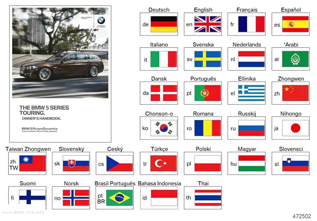 Šema: Uputstvo za upotrebu F11