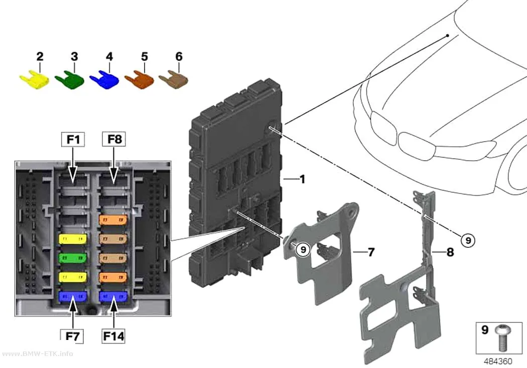 Šema: Upravljačka jedinica Body Domain Controller BDC
