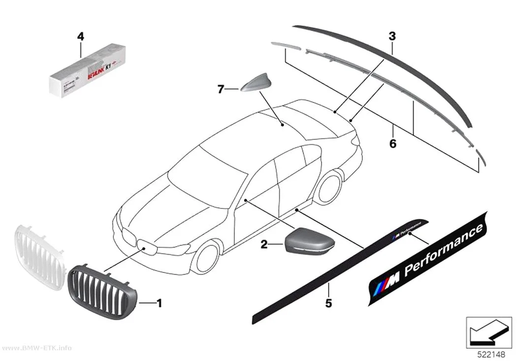 Šema: M Performance aerodinamička dodatna oprema