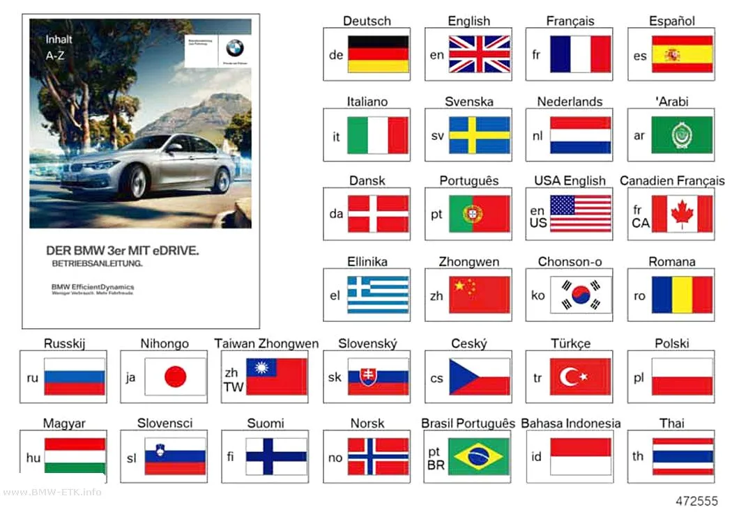 Šema: Uputstvo za upotrebu F30 Hybrid